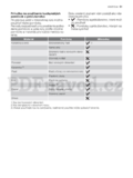 Electrolux EMS 20400 K