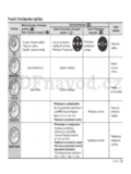 Samsung SMX-F300LP