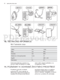 Electrolux ENF4450AOW