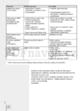 Gorenje WS 43120