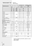 Gorenje WS 43120