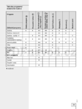 Gorenje WS 43120