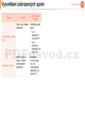 Samsung ML-5010ND