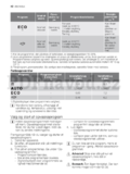 Electrolux ESF2450W