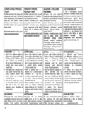 Gorenje EC 51102 AW