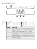 Electrolux ESF6510LOW