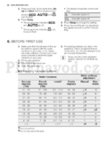 Electrolux ESF6510LOW