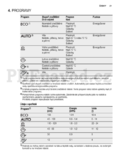 Electrolux ESF6510LOX
