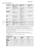 Electrolux ESF6510LOX