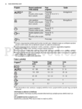 Electrolux ESF6510LOX