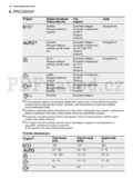 Electrolux ESF6510LOX