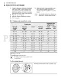Electrolux ESF6510LOX