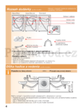 Bosch WAE24465BY