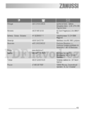 Zanussi ZCV560MX1