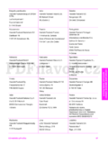 HP PSC 1500