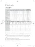 Samsung WF70F5E0W4W