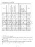 Beko WMB 51021 CS PT