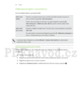 HTC One (M8) Dual SIM