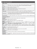 Hyundai DLF39285SMART