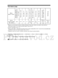 Sony SAL135F28