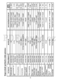 Zelmer 481.7 SY