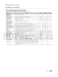 Samsung T22B350EW