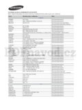 Samsung T22B350EW