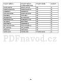 Sencor SWS 100